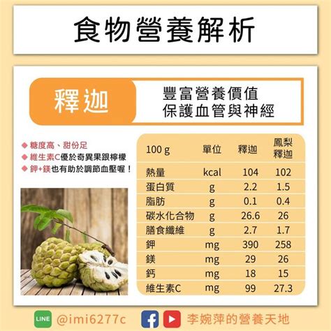 釋迦功效|一顆「釋迦」膳食纖維=4碗高麗菜！維生素C等於1.7。